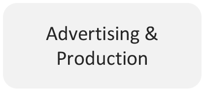 ad and production