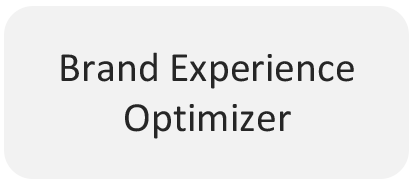beand experience