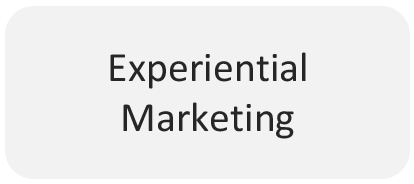 experiential marketing